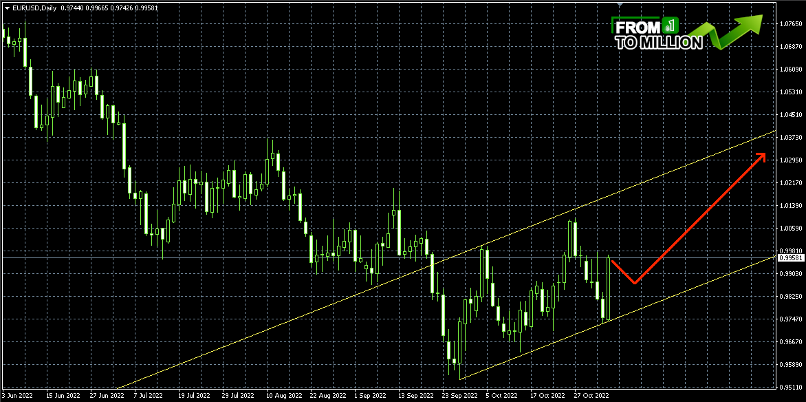 eu-might-not-stay-below-parity-much-longer-from-1tomillion